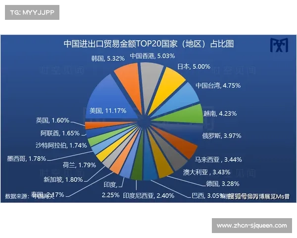 体育服务贸易进出口额大幅增长 显示技术驱动型服务受国际市场认可